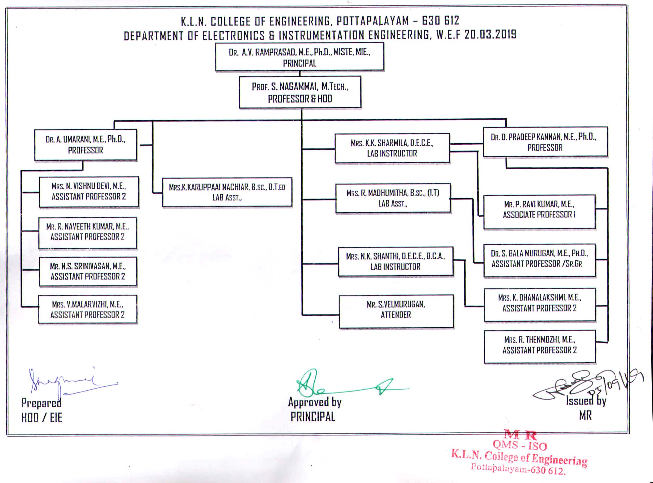 Texas Instruments Organizational Chart