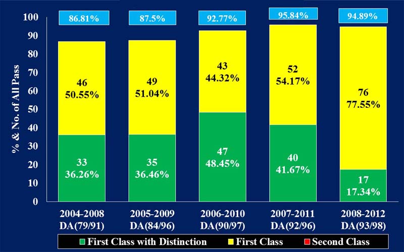 Gra_Chart